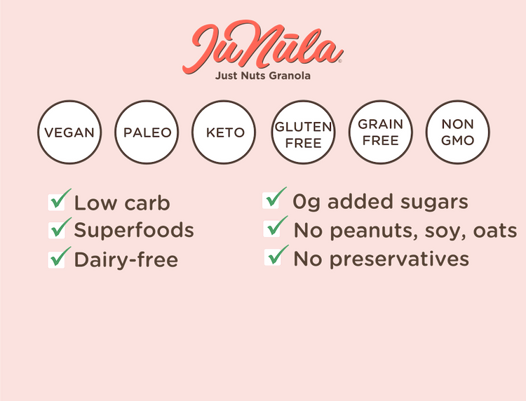 A list of features and benefits of JuNula Just Nuts Granola a gluten free grain free no oats no added sugar granola